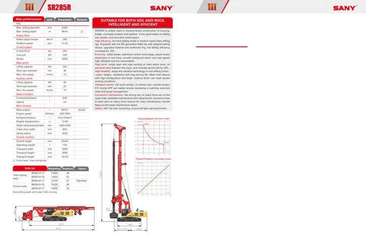 SANY SR285RC10 machine manual cover: sany-sr285r-c10-56be387a71-product-brochure