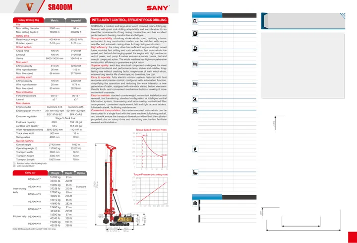 SANY SR400MV machine manual cover: sany-sr400m-v-6f80cf28c7-product-brochure