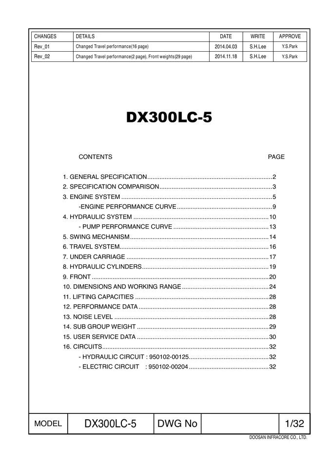Doosan DX300LC-5 machine manual cover: Doosan DX300LC-5 Technical specifications