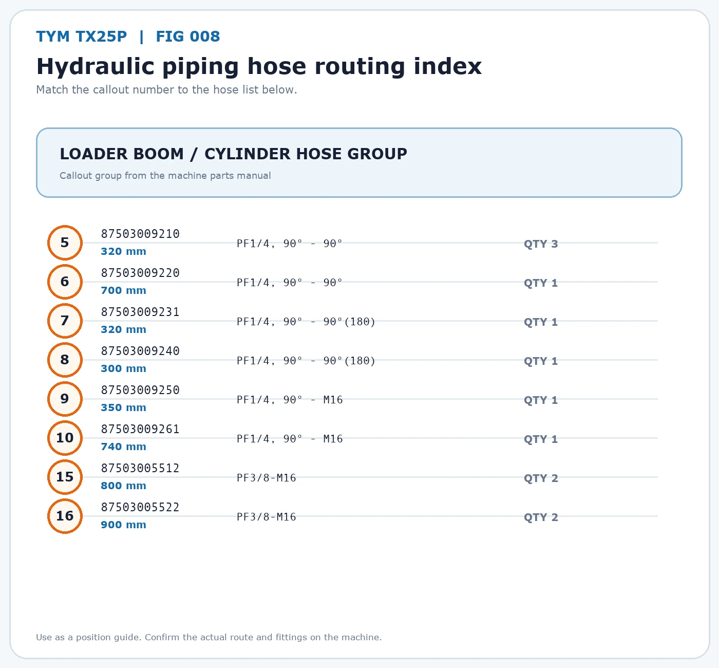 TYM TX25P Figure 008 Hydraulic piping assembly hose callout and length diagram