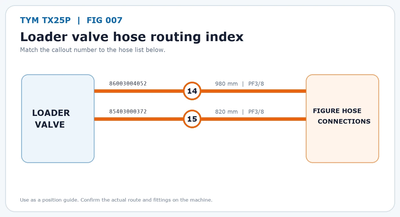 TYM TX25P Figure 007 Loader valve hose callout and length diagram